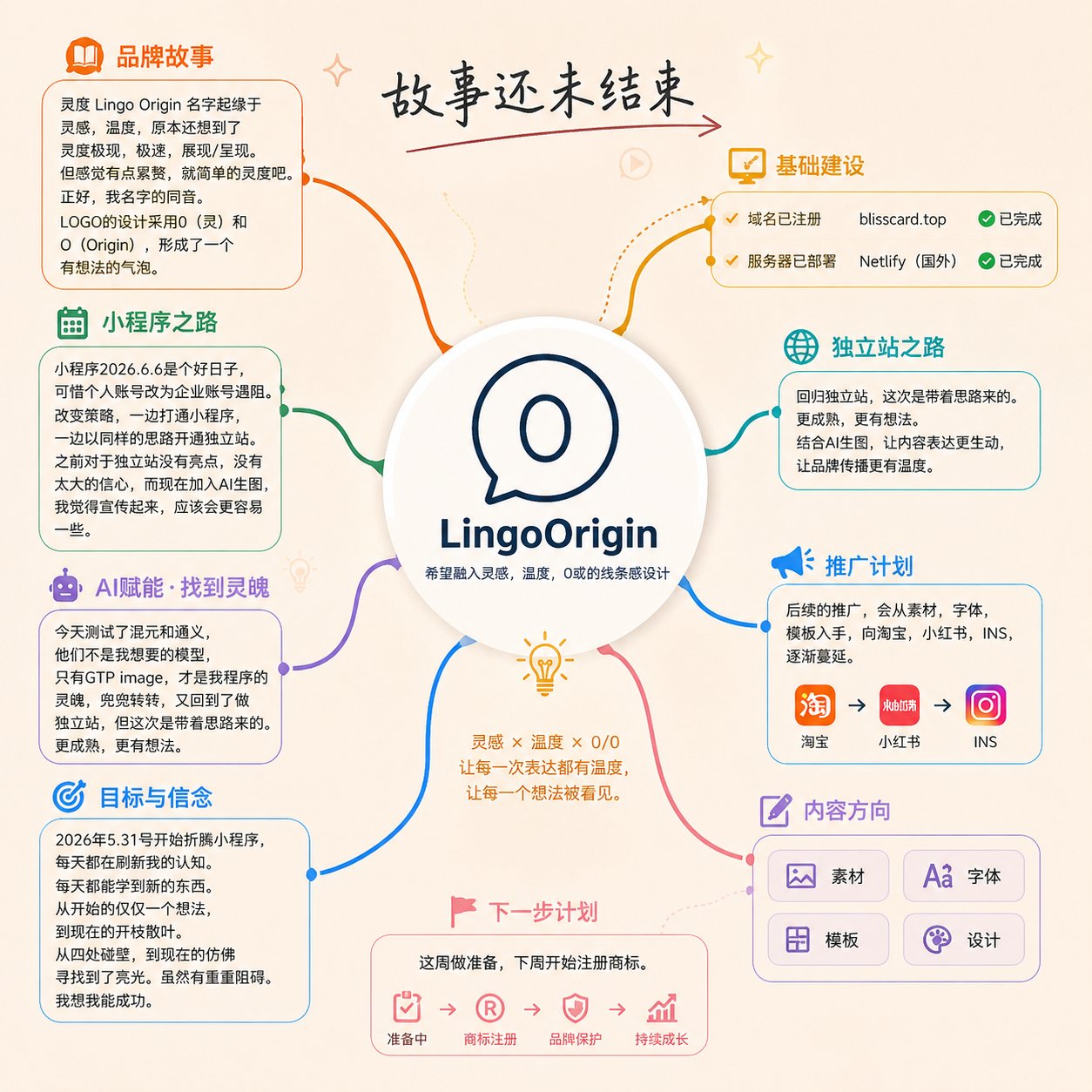 灵度 Lingo Origin 品牌故事